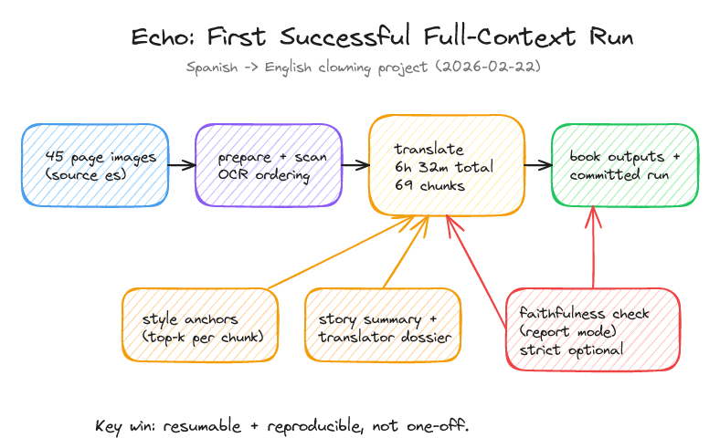 Hero image for "Fan Fiction"